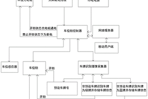 利用智能車位鎖判別車牌號來實現停車管理的方法
