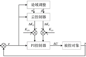基于云伸縮因子的變論域云PI負荷頻率控制方法