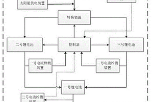 多電池組供電系統與控制方法