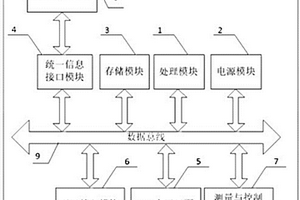 輕量級分布式能源網關設備