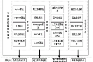 基于數據特性建立的綜合核查體系及核查方法
