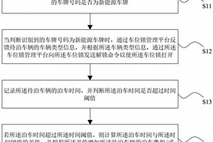 車位鎖的控制方法、系統、可讀存儲介質及車位鎖