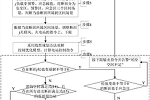適應多類型約束與多控制區間的多源協同有功控制方法