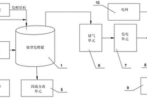 基于微型沼氣發酵的高速服務區儲充一體化系統