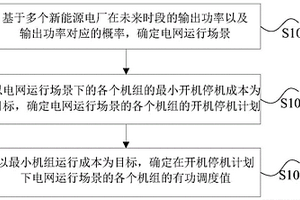 電網調度方法及裝置