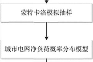 基于電網靈活性的城市電網不平衡功率波動范圍評估方法