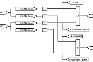 輸電線路的山火監測方法及裝置