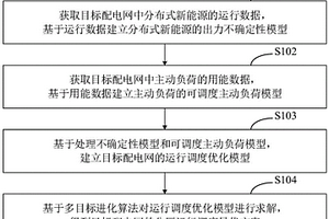 主動配電網分區優化運行調度方法、裝置及終端設備