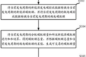 分布式電廠的碳配額交易方法、設備及介質