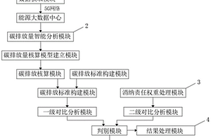 智慧環保碳排放管理服務平臺