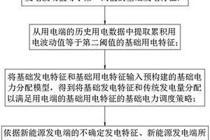 分布式智能有序用電控制分析方法、系統、終端及介質