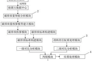 依托綠碼的碳排放智慧物聯網監測方法