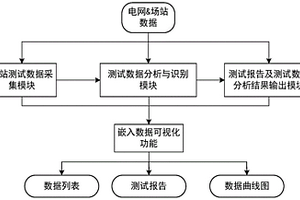 源荷儲一體化并網電能質量測試系統