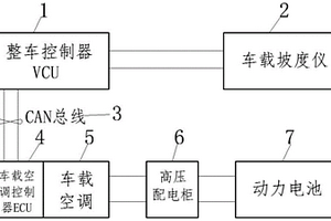 純電動汽車空調自動調節系統