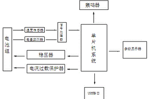 新能源電動汽車電池智能管理系統
