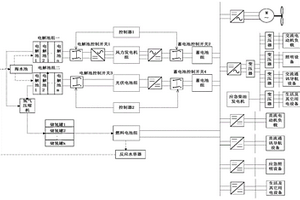 采用燃料電池船舶直流組網系統和應用此系統的船舶
