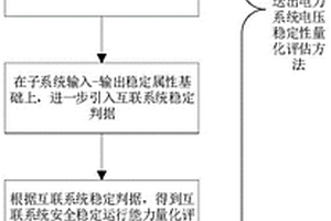 電力系統暫態電壓穩定性的評估方法
