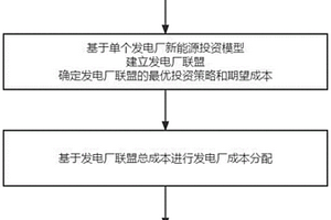 基于合作博弈和區塊鏈的碳排放交易方法