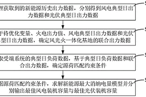 風光火一體化基地配置方法及裝置