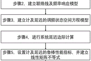 考慮不確定性延遲的風光水火儲聯合二次調頻方法