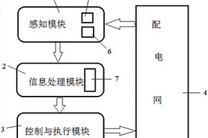 多級能源協調控制系統