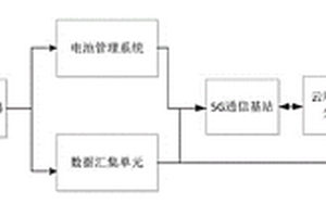 基于泛在電力物聯網的儲能管理系統