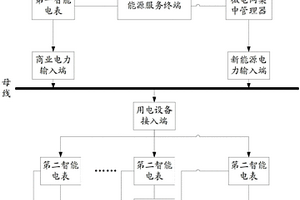 能源管理系統