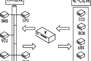 混合動力汽車的網絡系統