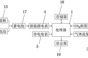 適用于碳中和的監控裝置