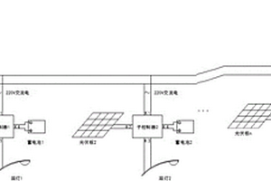 路燈系統
