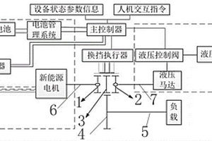 旋挖鉆機復合驅動動力系統