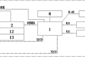 家用智能用電控制終端