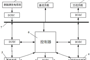 超級電容器與蓄電池的混合儲能裝置