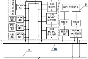 混合雙向互動式直流牽引供電系統