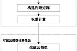 基于AHP-可拓云模型的電化學儲能電站綜合性能評價方法