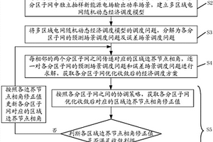求解多區域電網經濟調度模型的優化方法