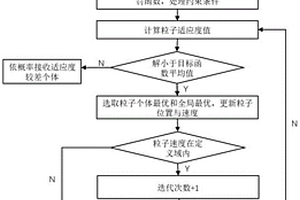 基于模擬退火算法的風光儲制氫系統日前調度方法