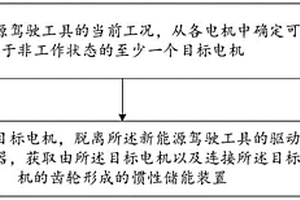 基于多電機驅動的電機控制方法及裝置