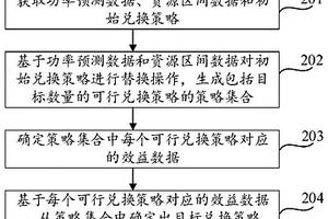 資源兌換的策略生成方法、裝置、設備及介質