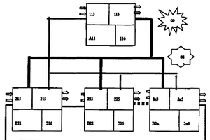 層級構造的分布式電源智能電網構建方法