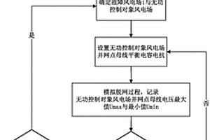 避免風電場脫網的無功控制域計算方法