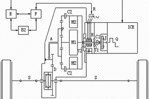 電動汽車集成式變速驅動器一體機