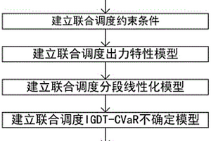 水光儲混合式抽蓄電站聯合調度方法