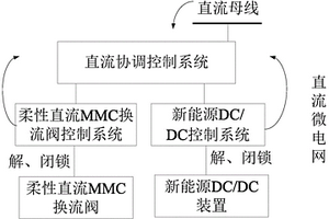 直流微電網的啟停協調控制方法