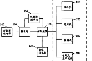以蓄電池作為輔助能源的空調系統的控制方法