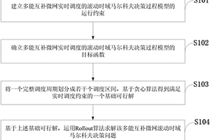基于Rollout算法的多能互補微網實時調度方法