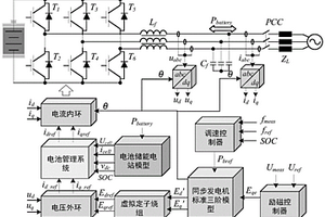 儲能電站參與電網一次調頻深度控制及貢獻力分析方法