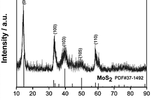 MoS2?xOx/碳負極材料及其制備方法