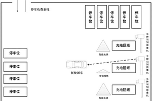 智慧充電和停車場管理系統