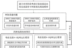 構建巨量直流送出的交直流協調骨干網架的方法及系統